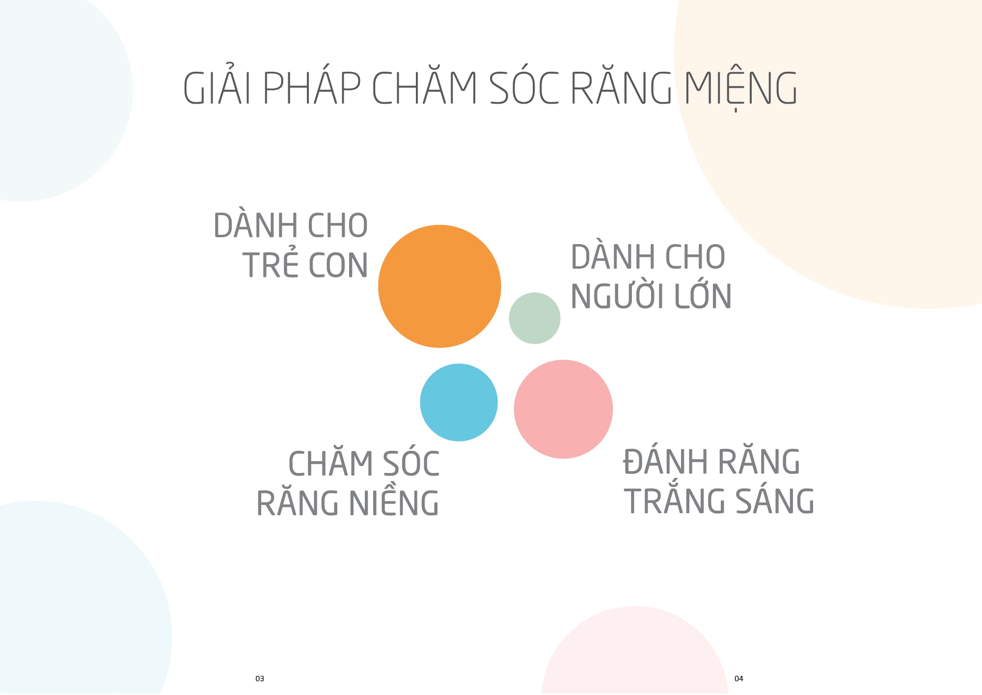 Curablog 01 Giai phap cham soc rang mieng hoan hao 03