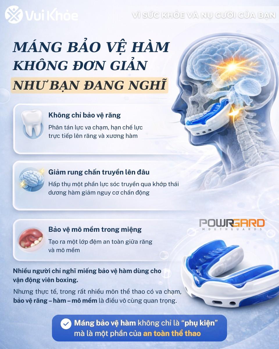 Máng bảo vệ hàm Powrgard